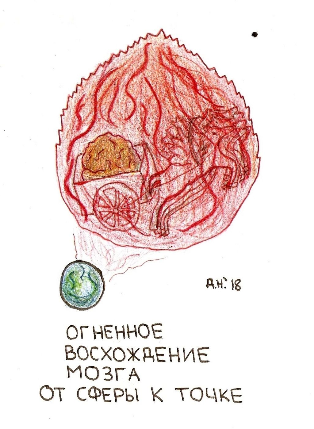 Композиции с образами, Огненное восхождение мозга от сферы к точке — discours.io