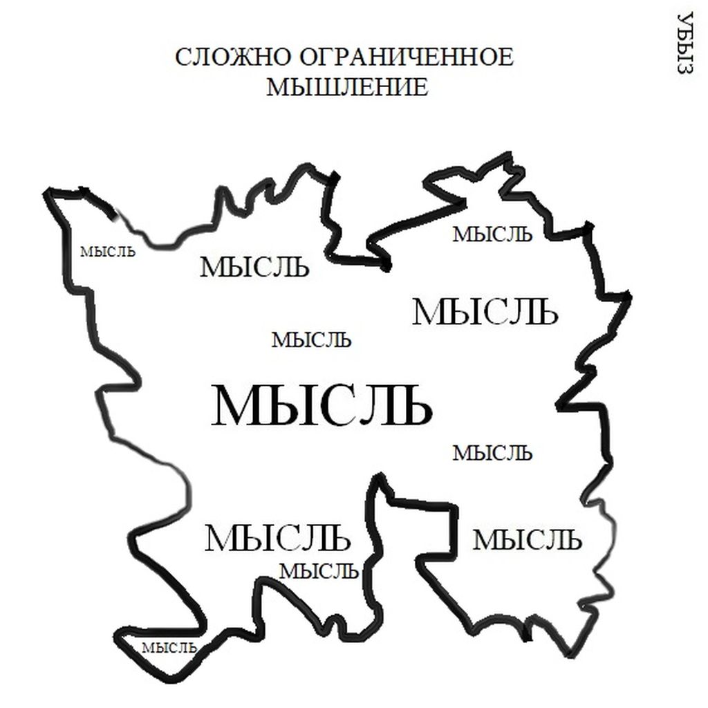 Формы мышления, Сложно ограниченное мышление — discours.io