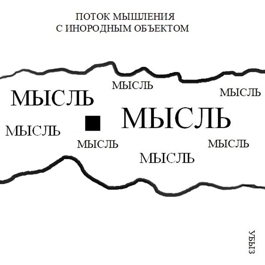Формы мышления, Поток мышления с инородным объектом — discours.io