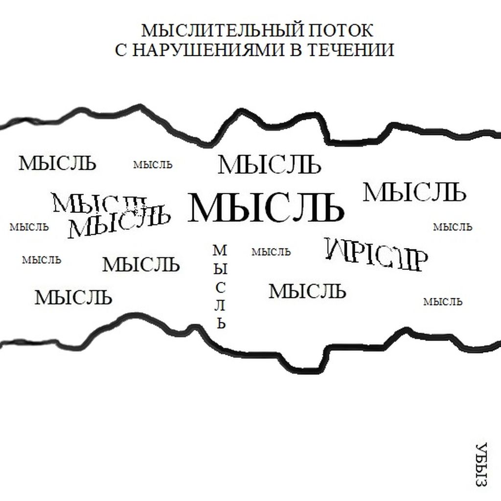 Формы мышления, Мыслительный поток с нарушениями в течении — discours.io