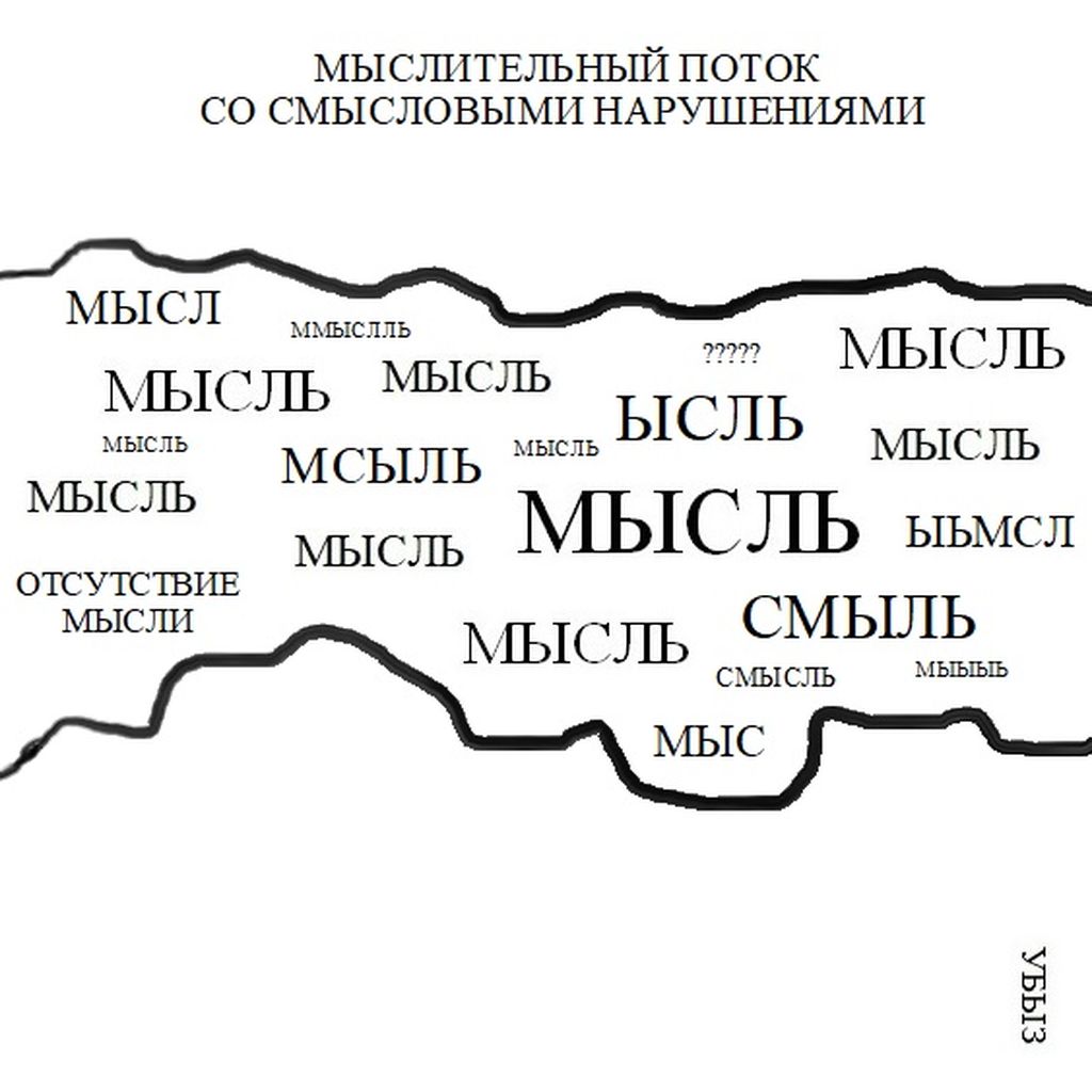 Формы мышления, Мыслительный поток со смысловыми нарушениями — discours.io