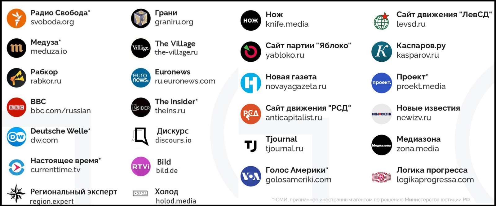 70 способов мирной борьбы с авторитарной властью: от поддержки  оппозиционной культуры до саботажа преступных приказов