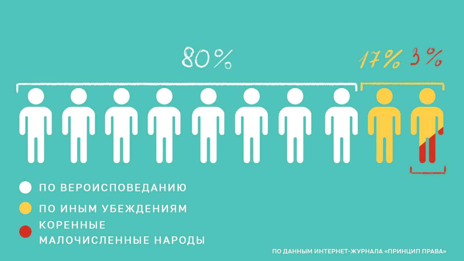 Альтернативная служба — тоже способ защитить родину». Как попасть на АГС:  истории призывников и советы правозащитника