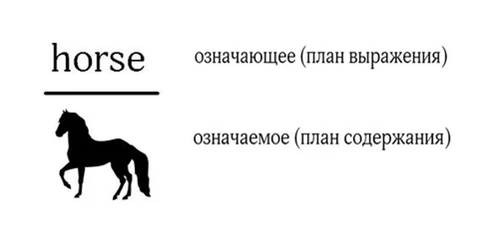 Понятия означающего и означаемого на примере лошади / Архив автора. Понятия означающего и означаемого на примере лошади / Архив автора.