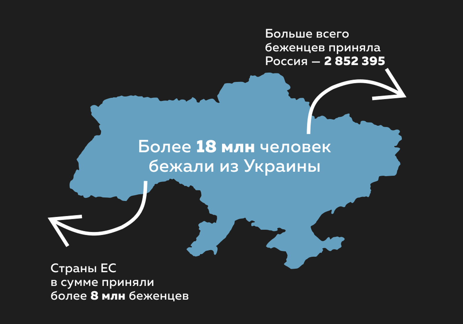 Крупнейший кризис беженцев в Европе со времен Второй мировой / По данным ООН