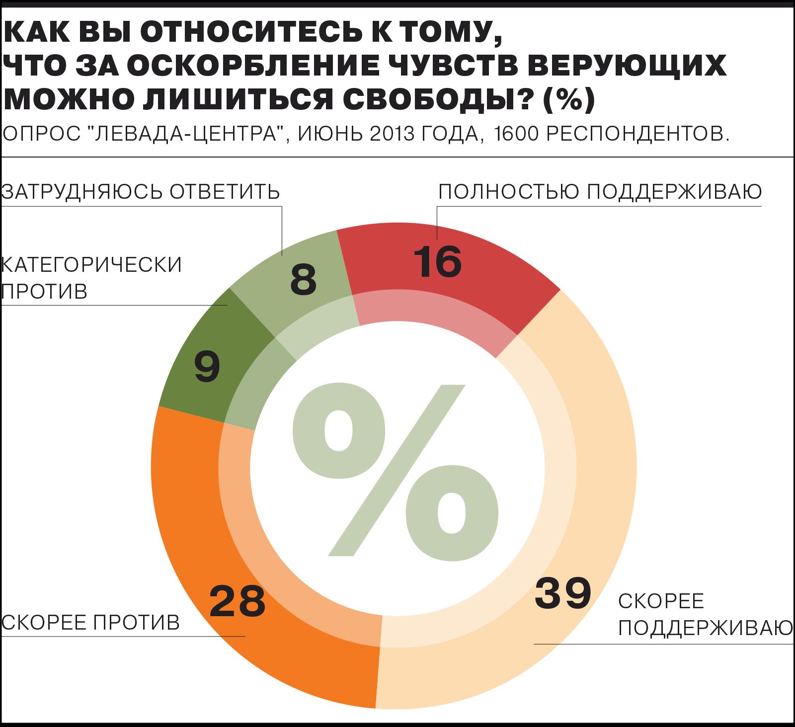 Можно ли обидеть Бога? Как религии относятся к оскорблениям чувств верующих  — объясняют священники, имам, раввин и