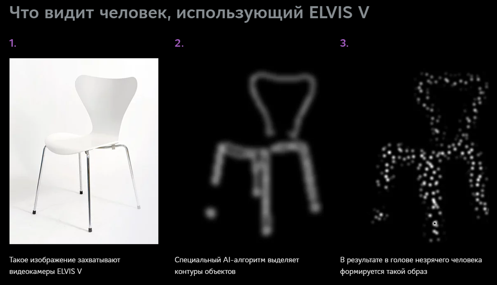 Принцип работы нейросистемы Elvis / «Сенсор-Тех»