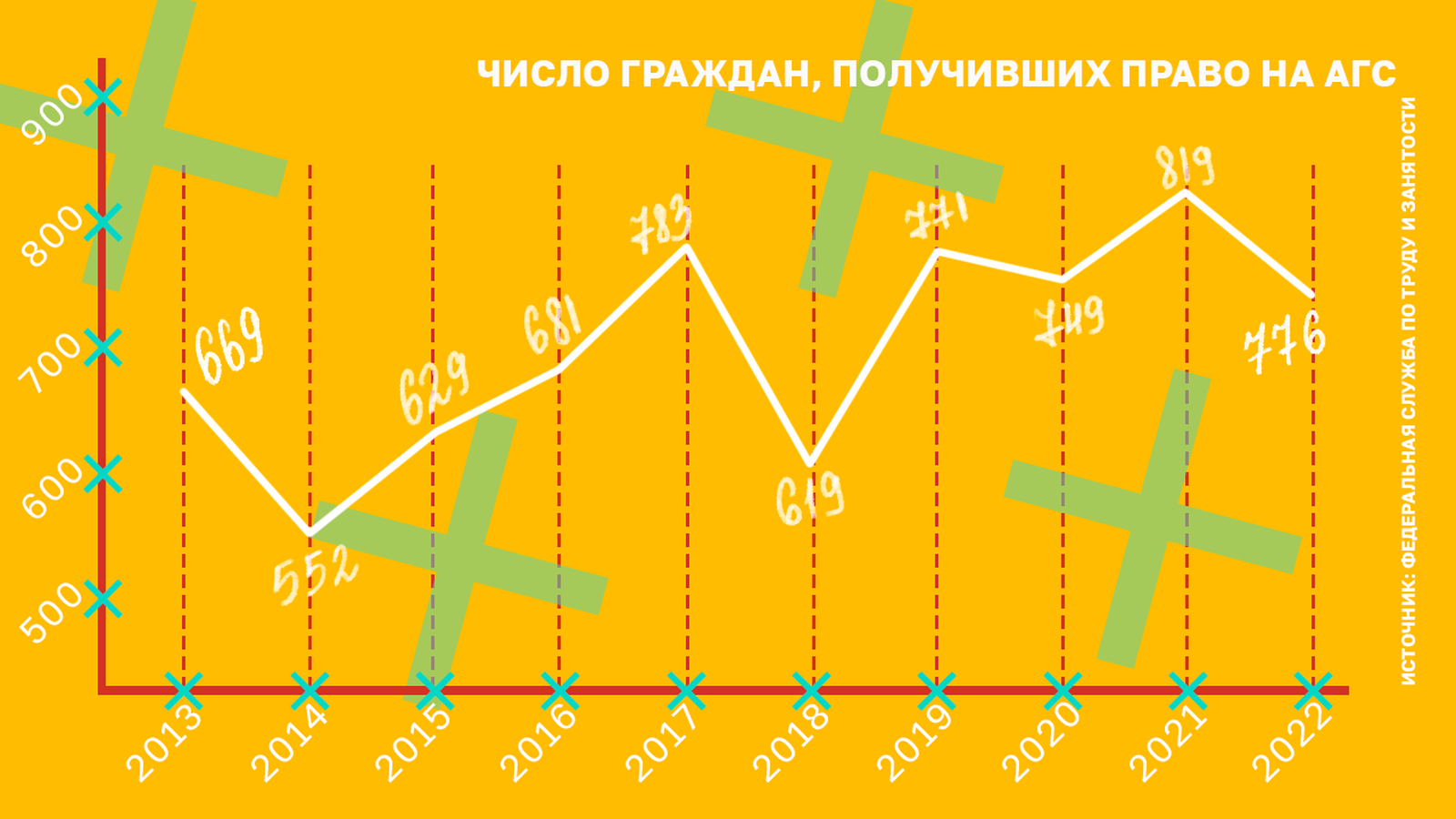 Альтернативная служба — тоже способ защитить родину». Как попасть на АГС:  истории призывников и советы правозащитника