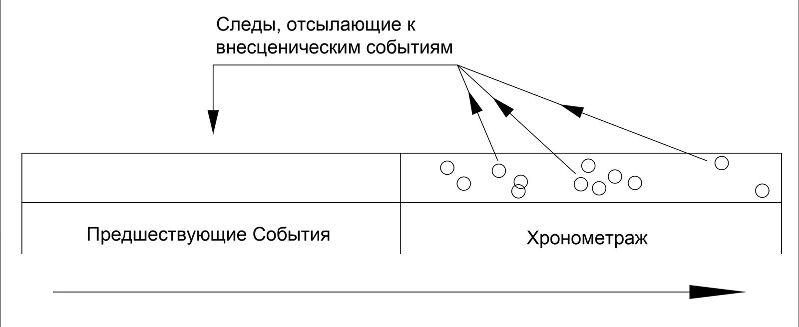 Упрощенная схема действия следа внутри хронометража