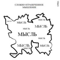 Формы мышления, Сложно ограниченное мышление — миниатюра