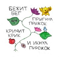 Собрание нарисованных текстов, Бежит бег — миниатюра