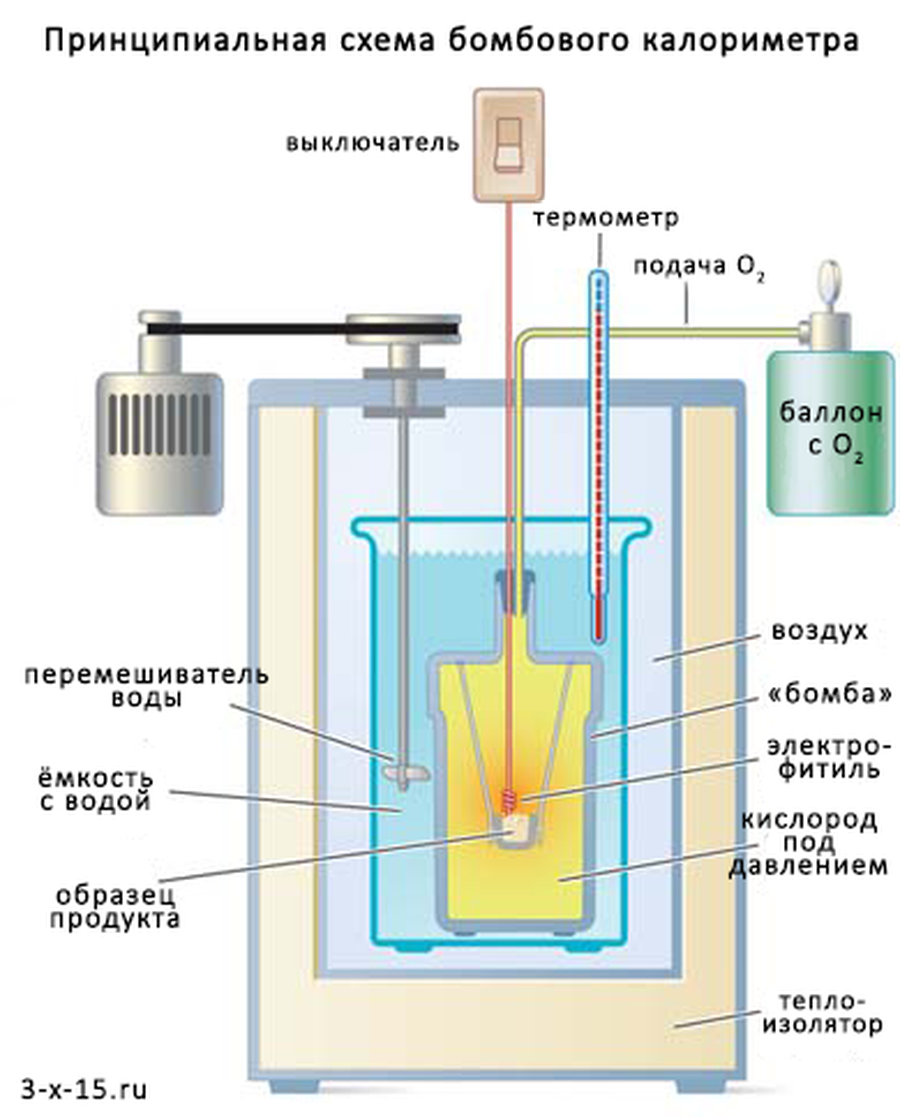 В калориметр содержащий 100. Лабораторный калориметр схема. Принципиальная схема калориметра. Калориметр схема установки. Калориметрическая бомба прибор.