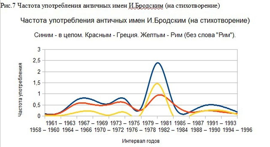 «Боже мой». Религиозность и ономастика Иосифа Бродского