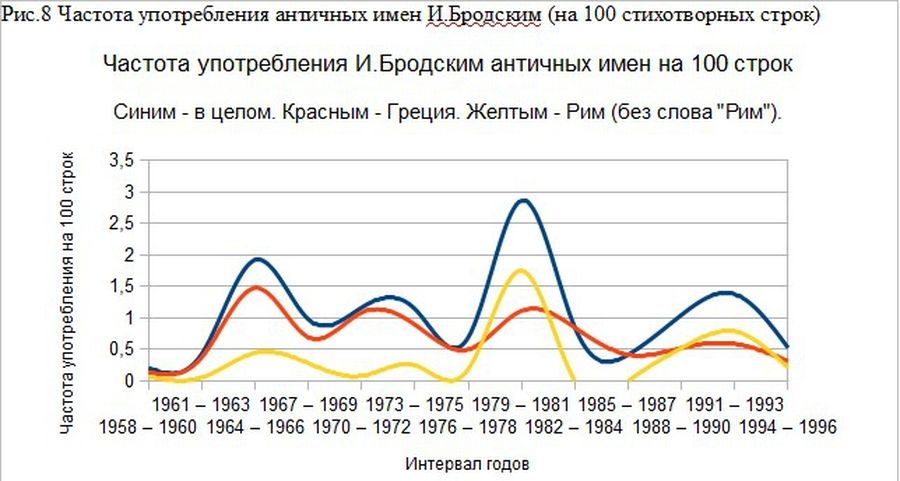 «Боже мой». Религиозность и ономастика Иосифа Бродского
