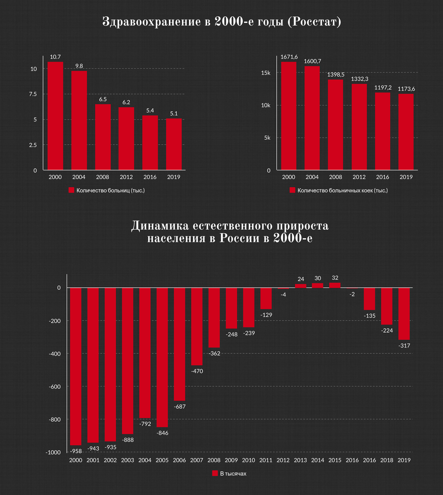 Естественный рост — разница между смертностью и рождаемостью Естественный рост — разница между смертностью и рождаемостью