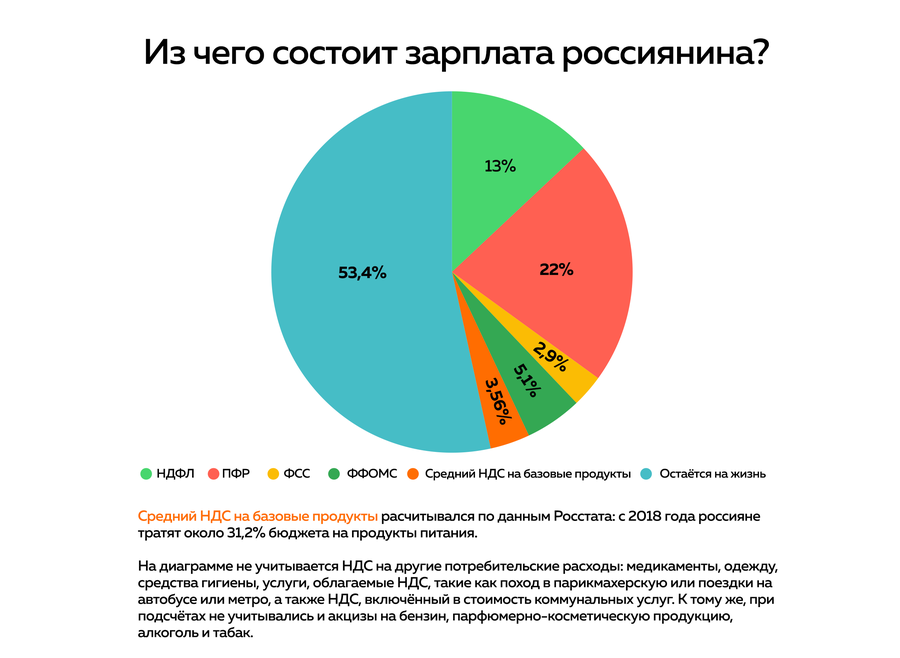 Грабительская налоговая политика на пальцах. Как обчищают ваши карманы Грабительская налоговая политика на пальцах. Как обчищают ваши карманы