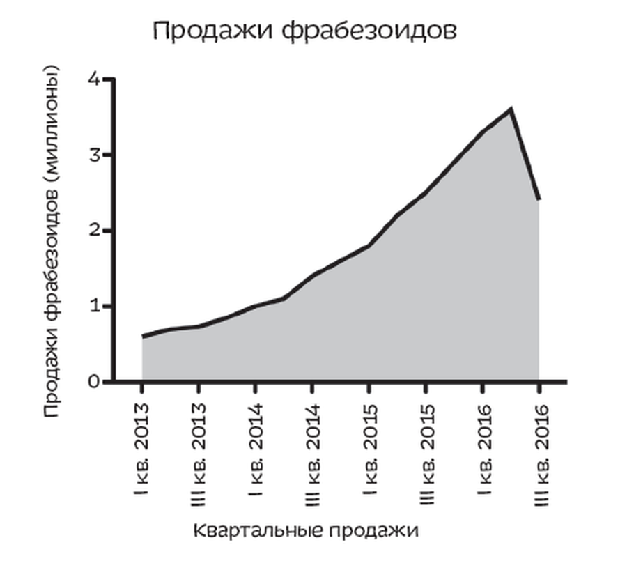 Постправда и мать её наука: «Путеводитель по лжи» Дэниэла Левитина