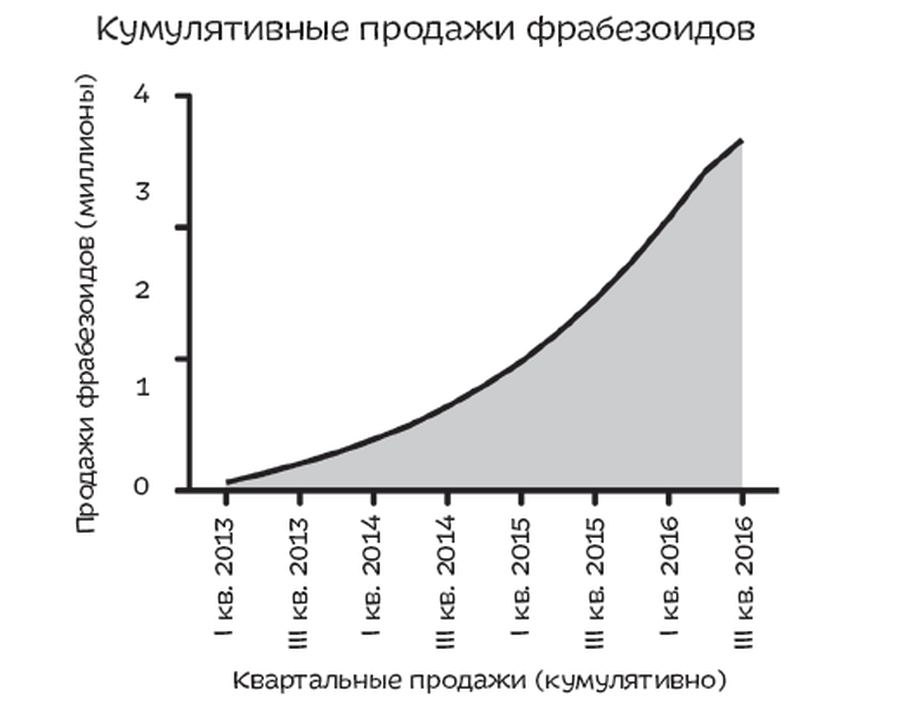 Постправда и мать её наука: «Путеводитель по лжи» Дэниэла Левитина