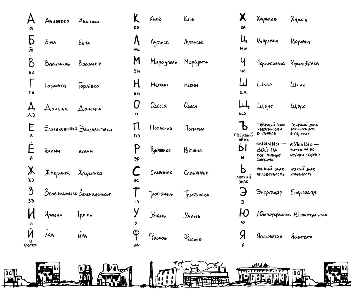 Международный алфавит спасения. Как сохранять память об украинских жертвах и распространять информацию о войне