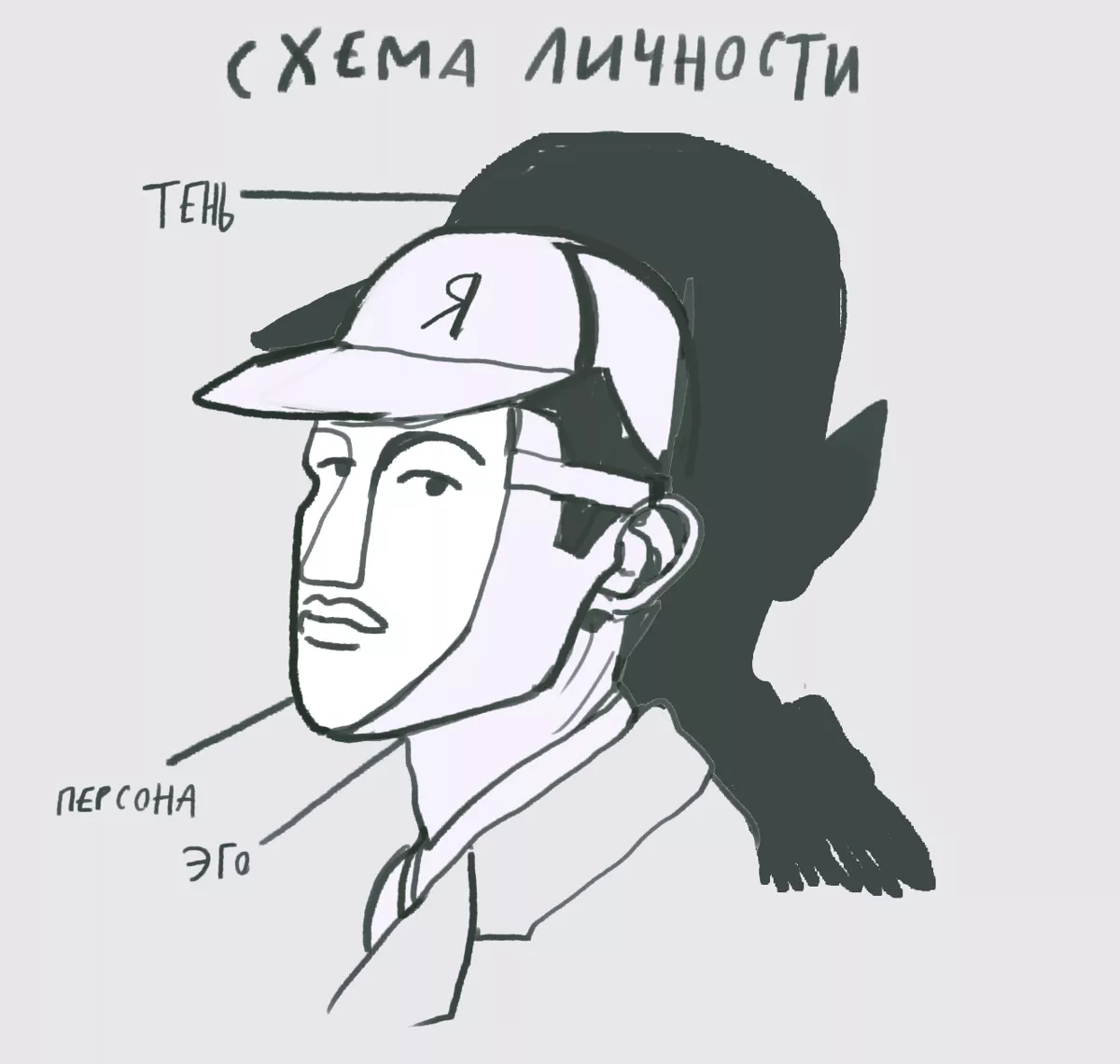 Схема личности. Наглядное пособие