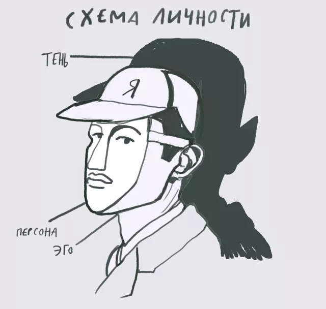 Схема личности. Наглядное пособие